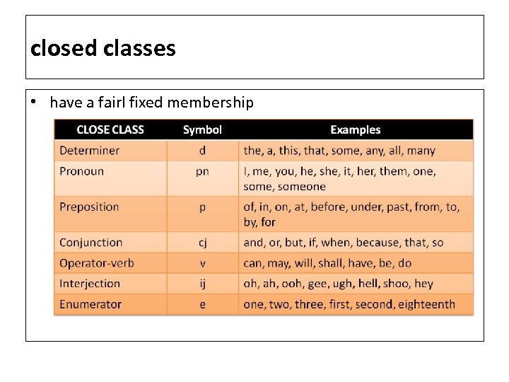 Open-class and Closed-class Words