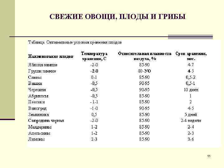 Хранение овощей нормы. Сроки хранения овощей и фруктов. Температурный режим хранения овощей. Сроки хранения свежих овощей и плодов. Срок хранения фруктов.