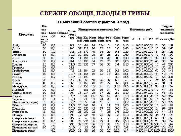 СВЕЖИЕ ОВОЩИ, ПЛОДЫ И ГРИБЫ 6 