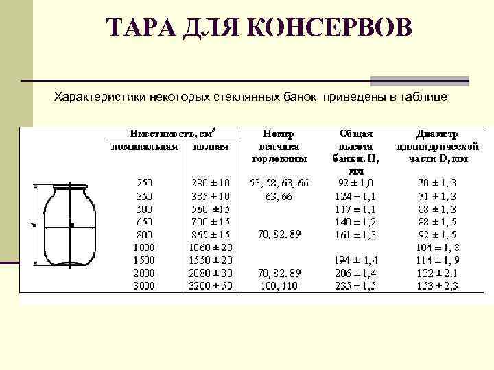 ТАРА ДЛЯ КОНСЕРВОВ Характеристики некоторых стеклянных банок приведены в таблице 