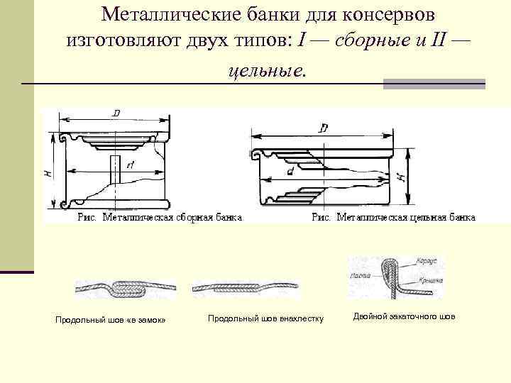 Металлические банки для консервов изготовляют двух типов: I — сборные и II — цельные.