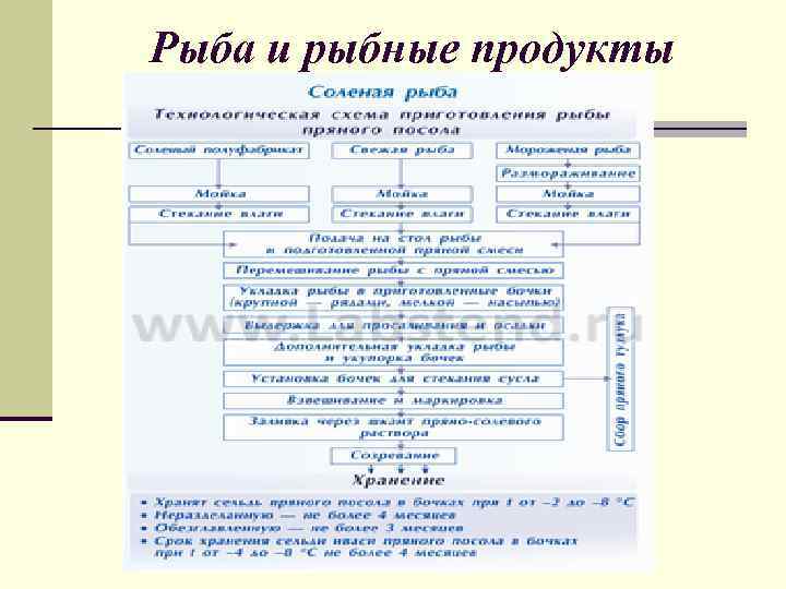 Рыба и рыбные продукты 