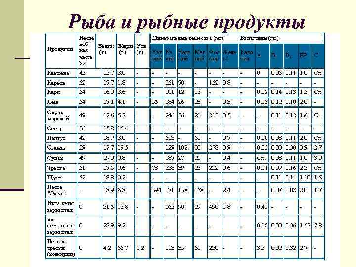 Рыба и рыбные продукты 