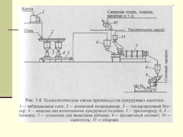 Технологическая схема производства паштетов