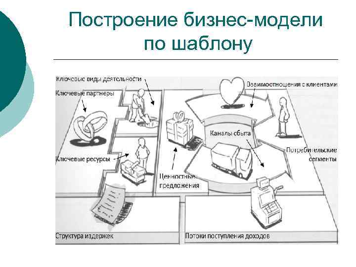 Бизнес модели проекта