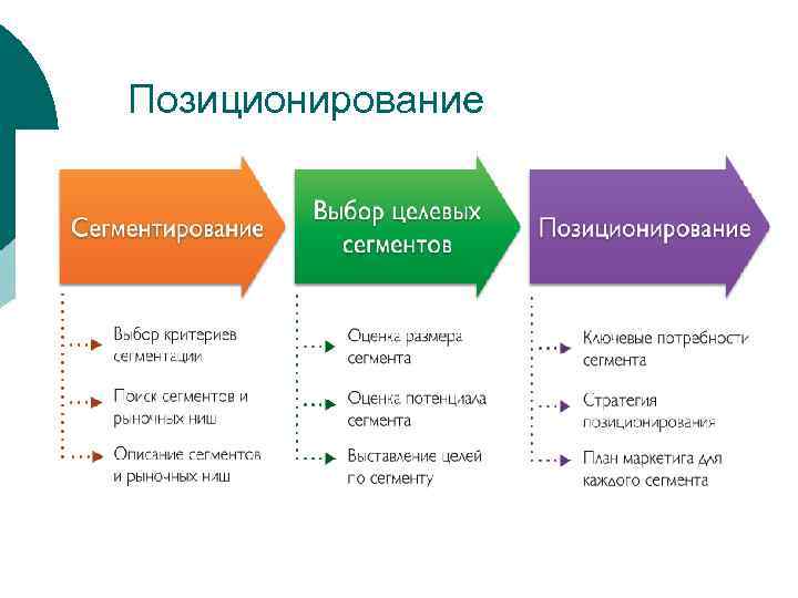 Схема позиционирования состоит из следующих элементов