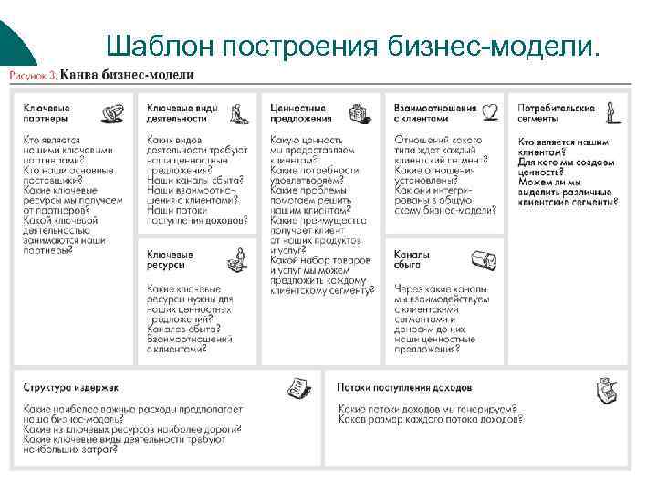 Бизнес модель остервальдера презентация