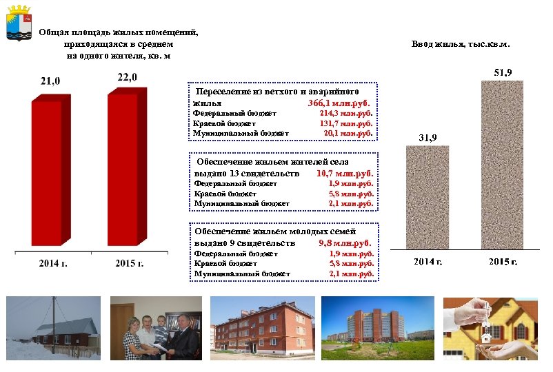 План расселения ветхого жилья нижний новгород