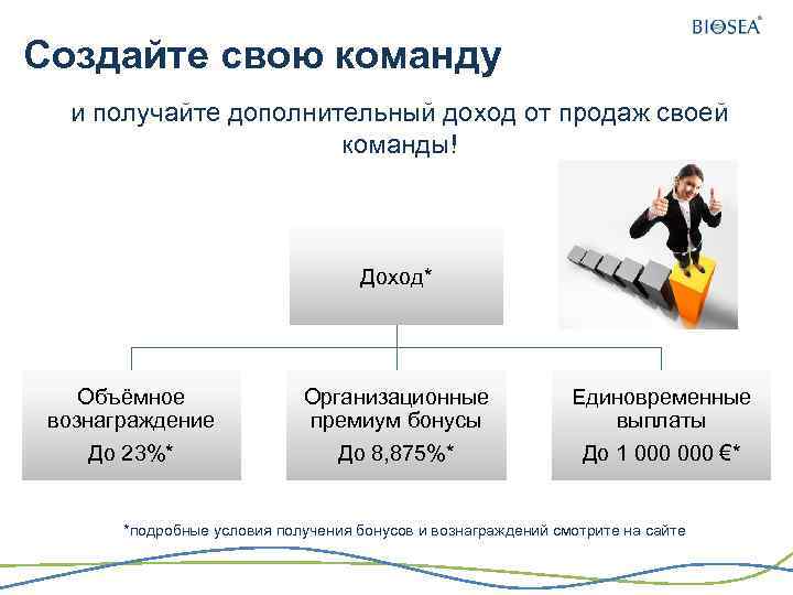 Создайте свою команду и получайте дополнительный доход от продаж своей команды! Доход* Объёмное вознаграждение
