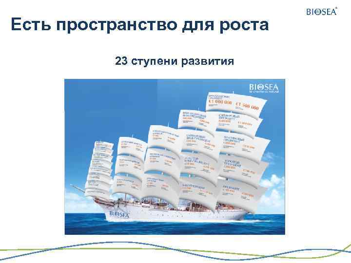 Есть пространство для роста 23 ступени развития 