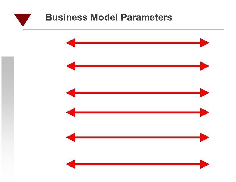 Business Model Parameters 