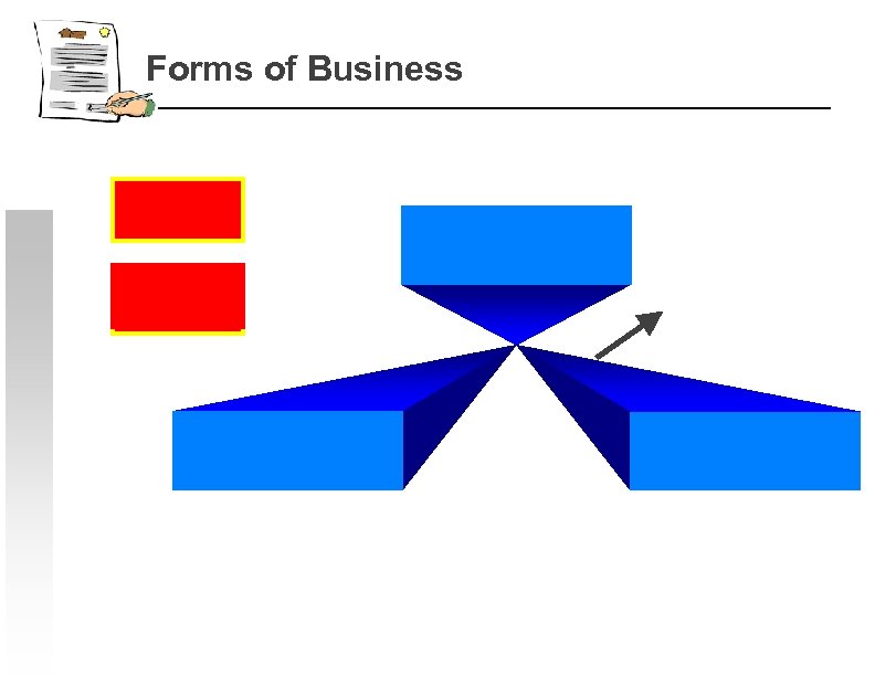Forms of Business 