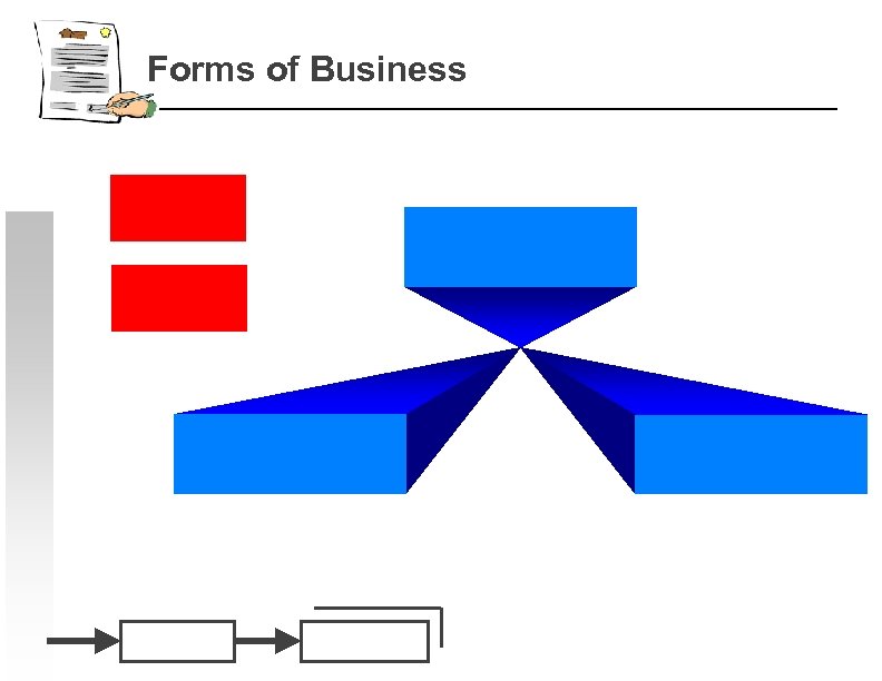Forms of Business 