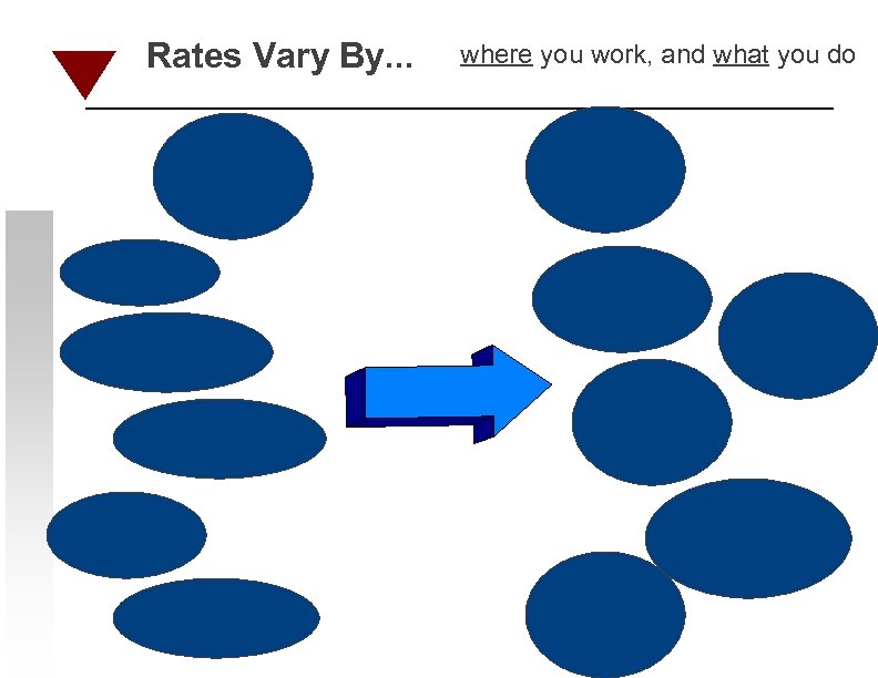Rates Vary By. . . where you work, and what you do 