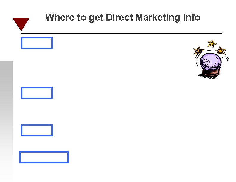 Where to get Direct Marketing Info 
