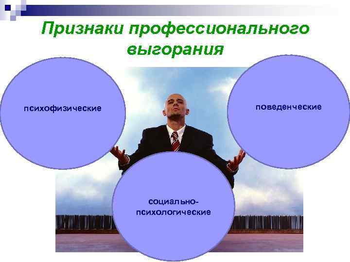 Признаки профессионального выгорания поведенческие психофизические социальнопсихологические 