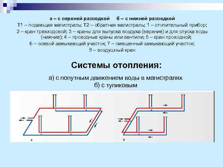 а – с верхней разводкой б – с нижней разводкой Т 1 – подающая