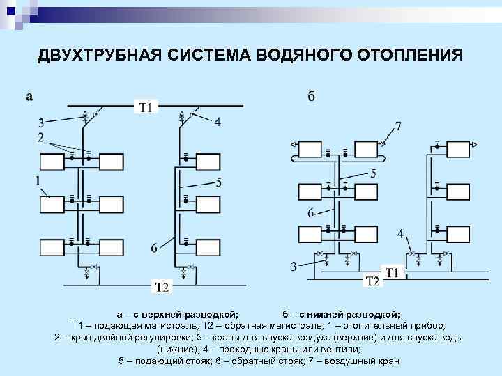 ДВУХТРУБНАЯ СИСТЕМА ВОДЯНОГО ОТОПЛЕНИЯ а – с верхней разводкой; б – с нижней разводкой;