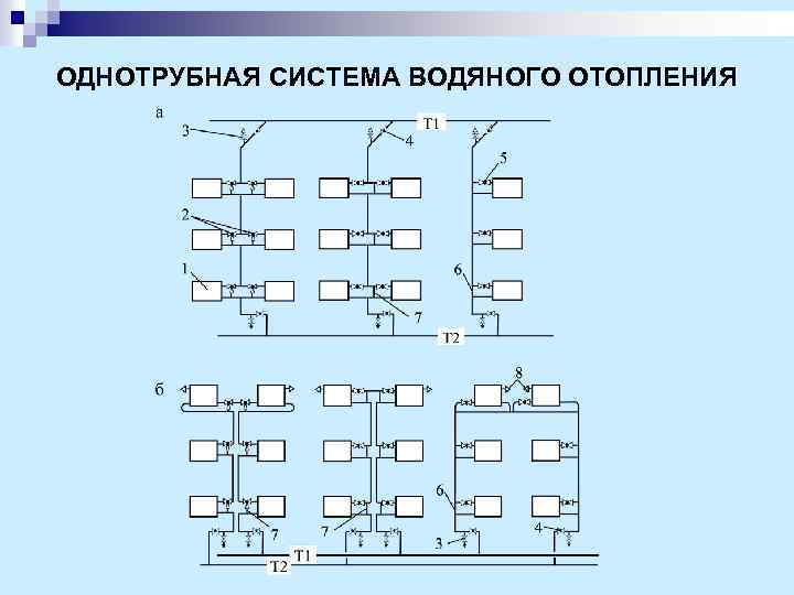 ОДНОТРУБНАЯ СИСТЕМА ВОДЯНОГО ОТОПЛЕНИЯ 