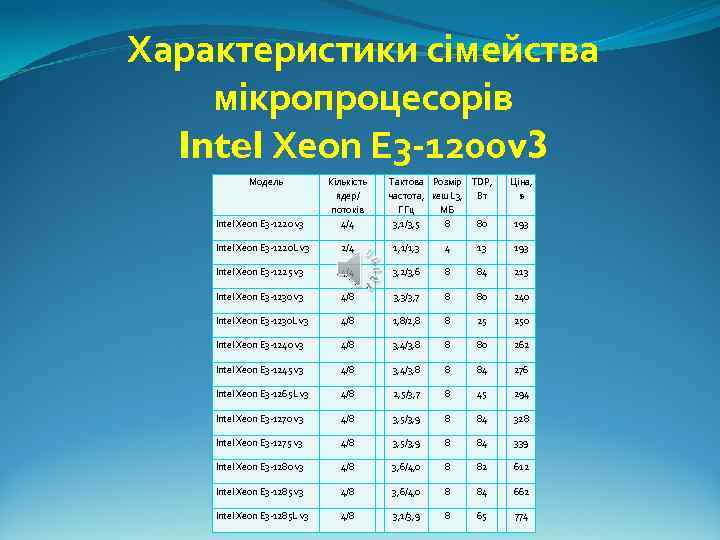 Характеристики сімейства мікропроцесорів Intel Xeon E 3 -1200 v 3 Модель Intel Xeon E