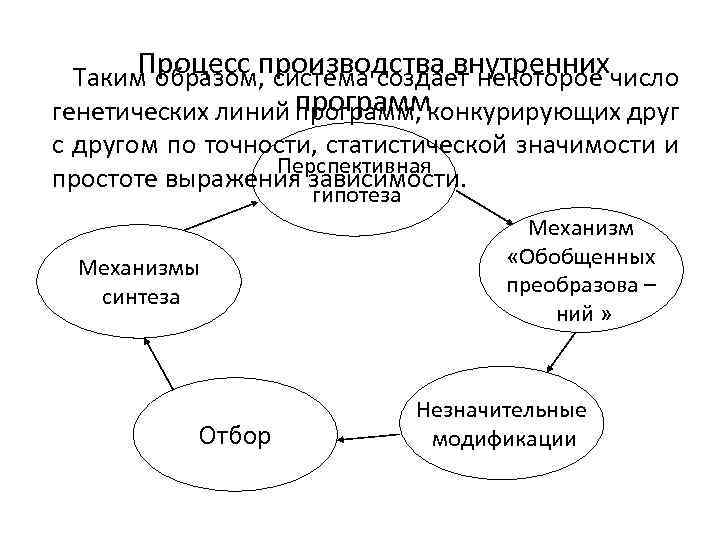 Процесс производства внутренних Таким образом, система создает некоторое число программ генетических линий программ, конкурирующих