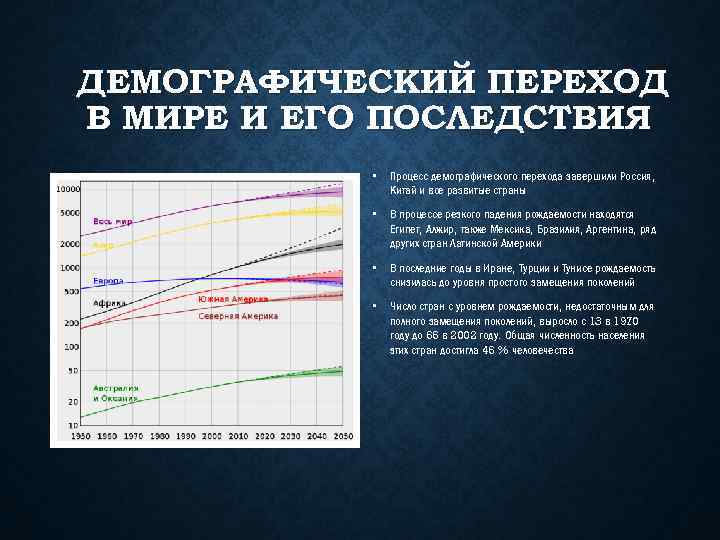 Какие из этих факторов ускоряют демографический переход