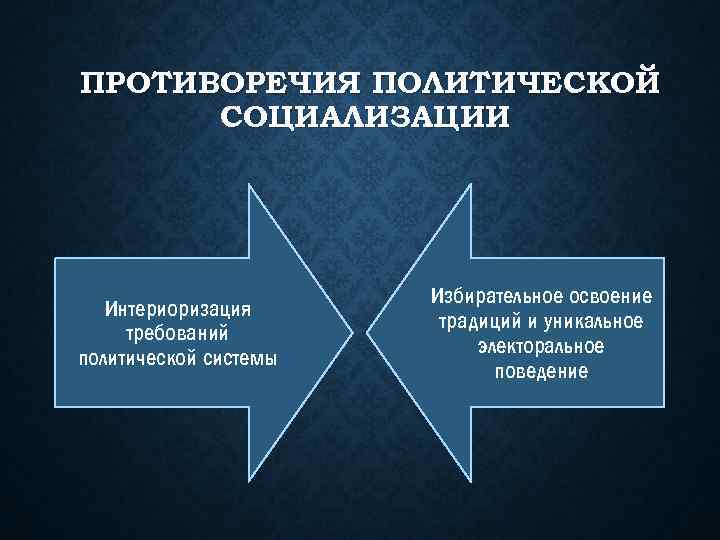 Политические требования