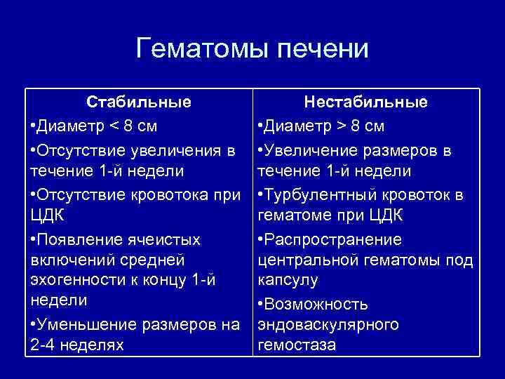 Гематомы печени Стабильные • Диаметр < 8 см • Отсутствие увеличения в течение 1