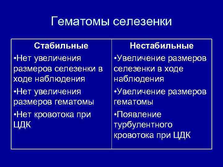 Гематомы селезенки Стабильные • Нет увеличения размеров селезенки в ходе наблюдения • Нет увеличения