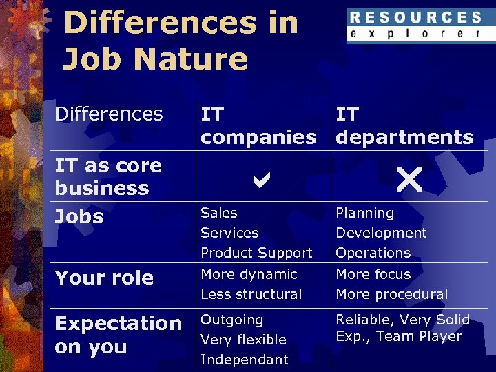 Differences in Job Nature Differences IT as core business Jobs IT IT companies departments