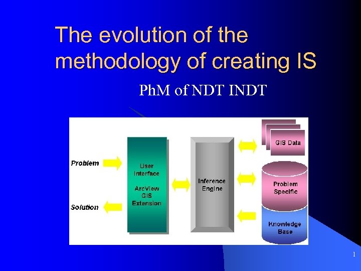 The evolution of the methodology of creating IS Ph. M of NDT INDT 1