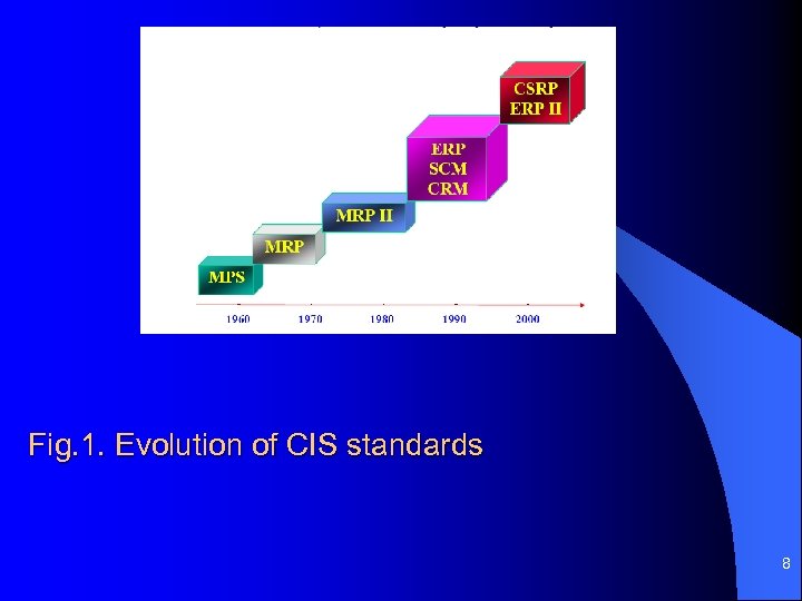 Fig. 1. Evolution of CIS standards 8 