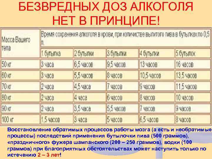 БЕЗВРЕДНЫХ ДОЗ АЛКОГОЛЯ НЕТ В ПРИНЦИПЕ! Восстановление обратимых процессов работы мозга (а есть и
