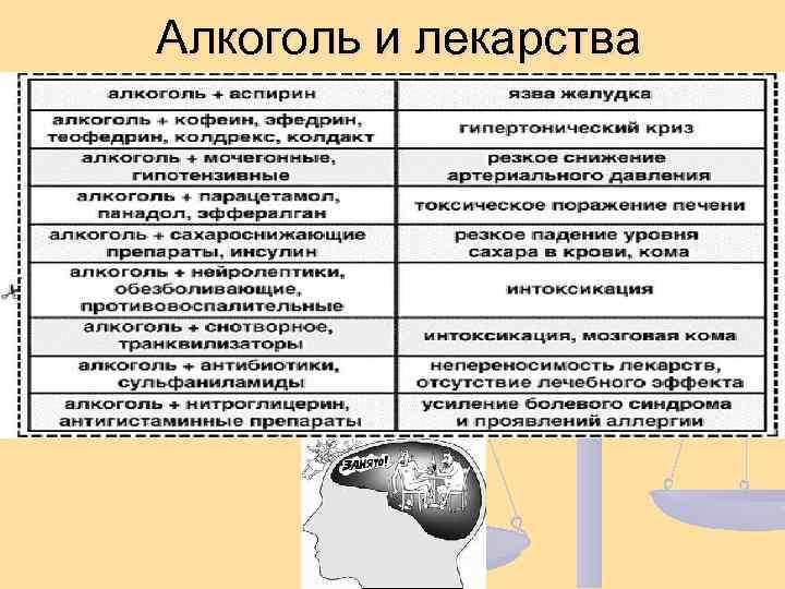 Алкоголь и лекарства 