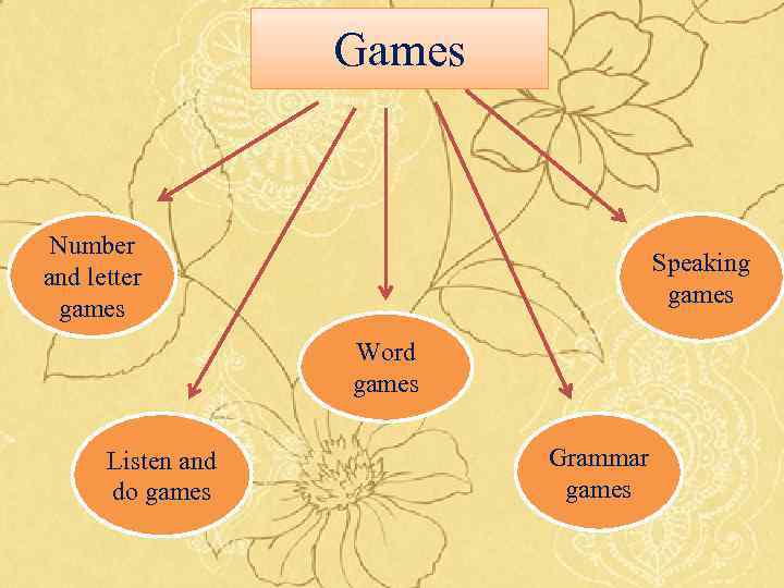 types-of-games-number-and-letter-games