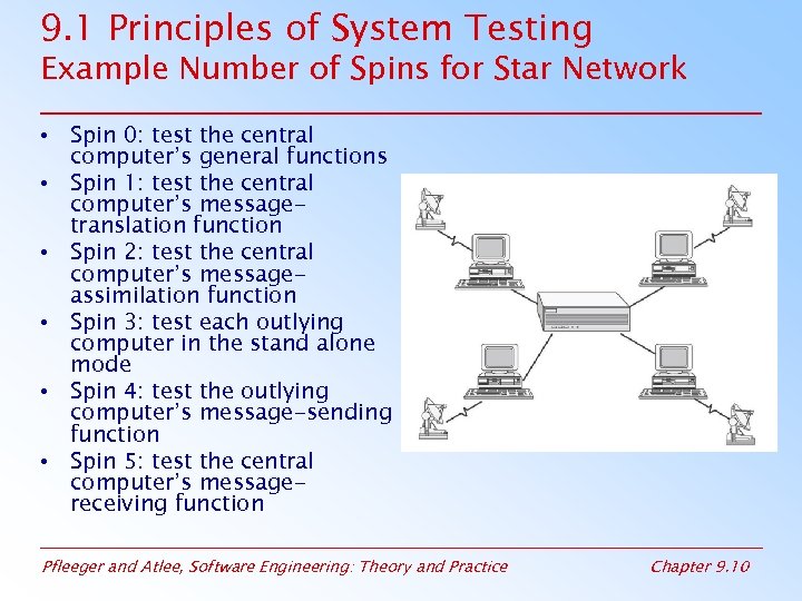 9. 1 Principles of System Testing Example Number of Spins for Star Network •