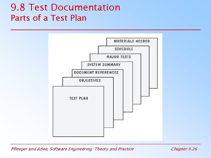 9. 8 Test Documentation Parts of a Test Plan Pfleeger and Atlee, Software Engineering: