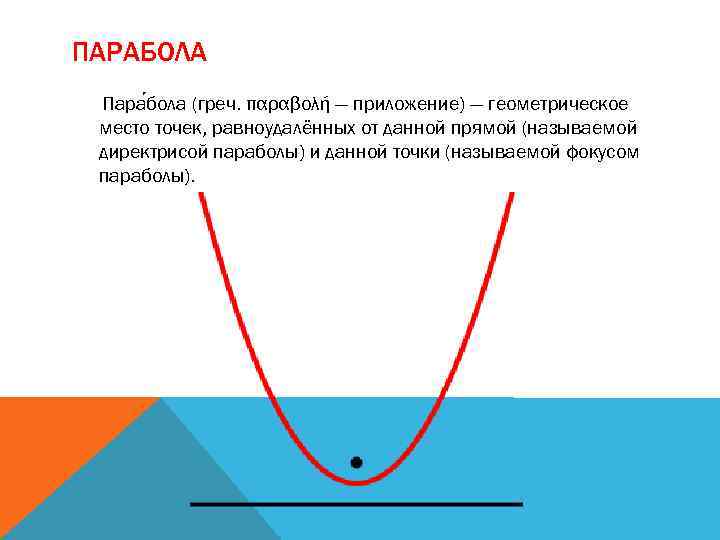 Парабола проходит через точки. Парабола фигура. Обратная парабола. ГМТ параболы. Парабола это геометрическое место точек.