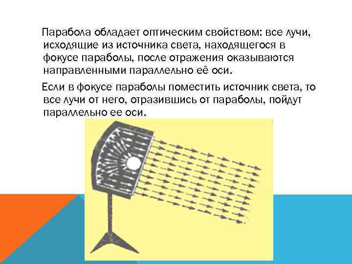 Парабола обладает оптическим свойством: все лучи, исходящие из источника света, находящегося в фокусе параболы,