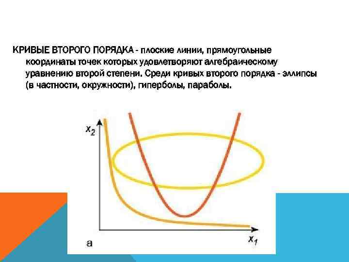 КРИВЫЕ ВТОРОГО ПОРЯДКА - плоские линии, прямоугольные координаты точек которых удовлетворяют алгебраическому уравнению второй