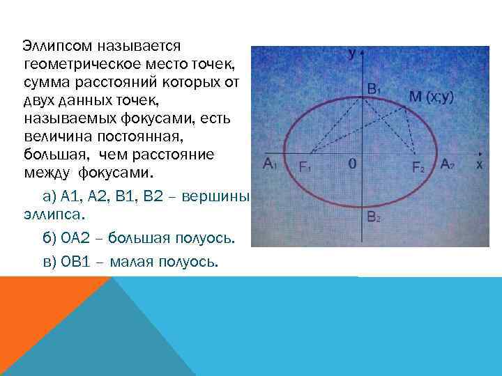 Эллипсом называется геометрическое место точек, сумма расстояний которых от двух данных точек, называемых фокусами,