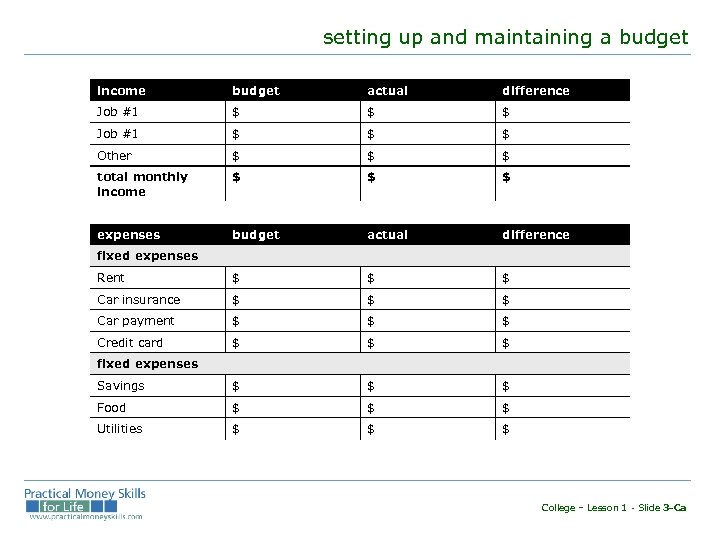setting up and maintaining a budget income budget actual difference Job #1 $ $