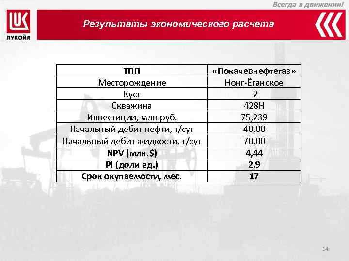 Инн лукойл западная. ТПП Покачевнефтегаз месторождения. Месторождения Лукойл Западная Сибирь. Лукойл Западная Сибирь карта. Схема месторождения ТПП Покачевнефтегаз.