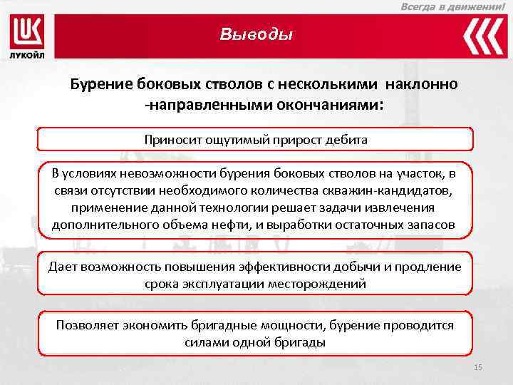 Выводы Бурение боковых стволов с несколькими наклонно -направленными окончаниями: Приносит ощутимый прирост дебита В