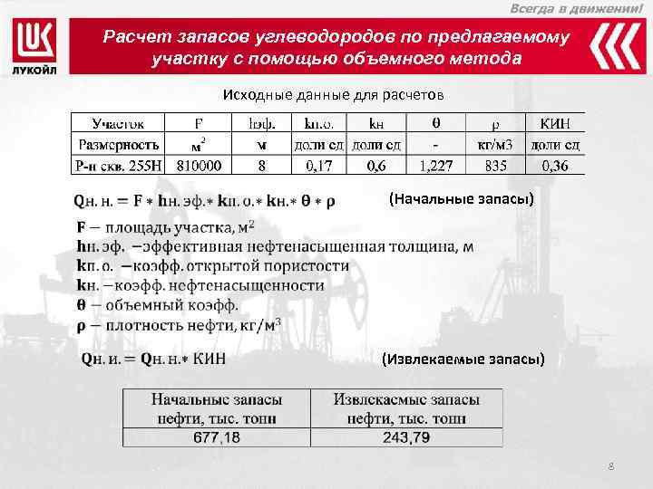Расчет запасов углеводородов по предлагаемому участку с помощью объемного метода Исходные данные для расчетов