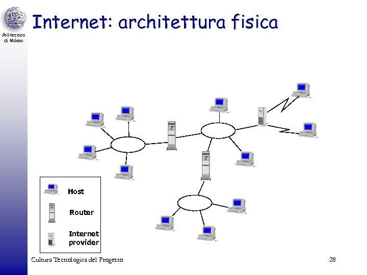 Politecnico di Milano Internet: architettura fisica Host Router Internet provider Cultura Tecnologica del Progetto