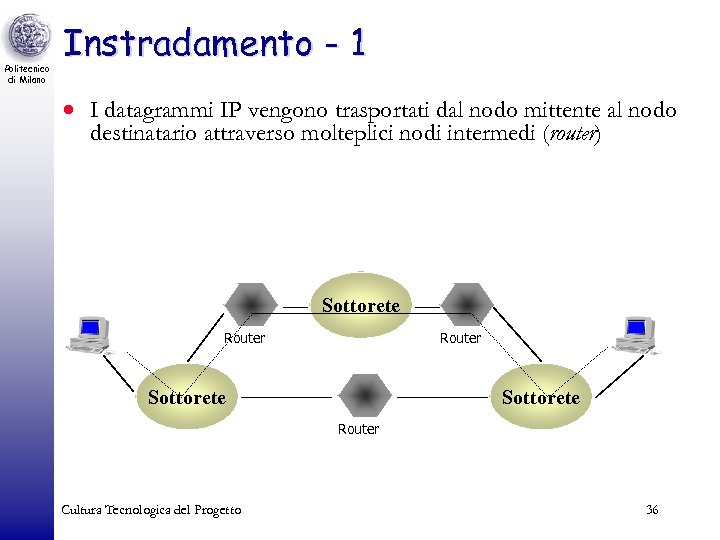 Politecnico di Milano Instradamento - 1 · I datagrammi IP vengono trasportati dal nodo
