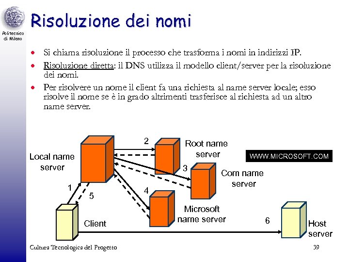Politecnico di Milano Risoluzione dei nomi · Si chiama risoluzione il processo che trasforma