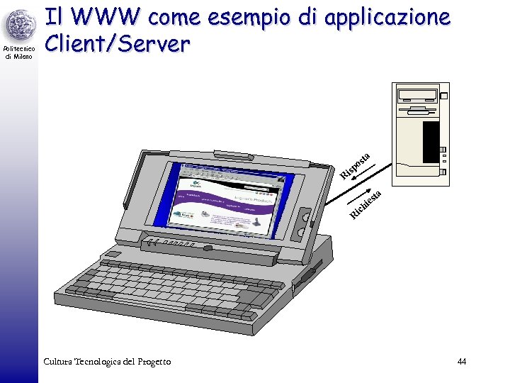 Politecnico di Milano Il WWW come esempio di applicazione Client/Server ta s po s