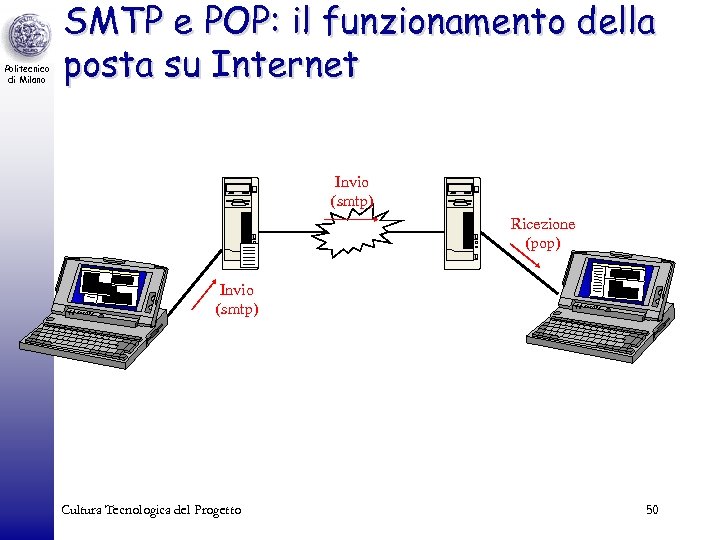 Politecnico di Milano SMTP e POP: il funzionamento della posta su Internet Invio (smtp)